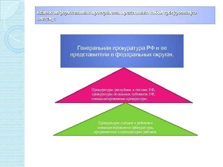Единое информационное пространство представляет собой трёхуровневую систему: Генеральная прокуратура РФ и ее представители в