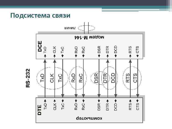 Подсистема связи 