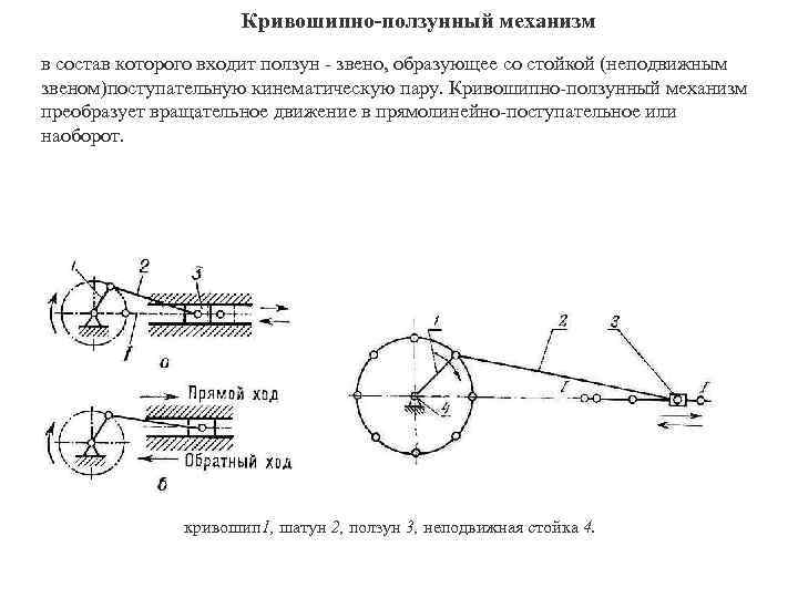 Схема кривошипно ползунного механизма