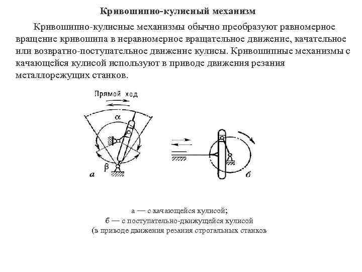 Кулисный механизм чертеж