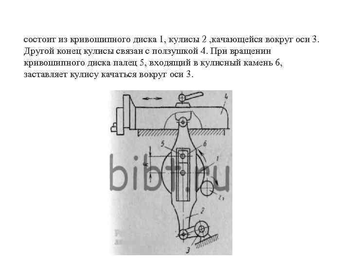 состоит из кривошипного диска 1, кулисы 2 , качающейся вокруг оси 3. Другой конец