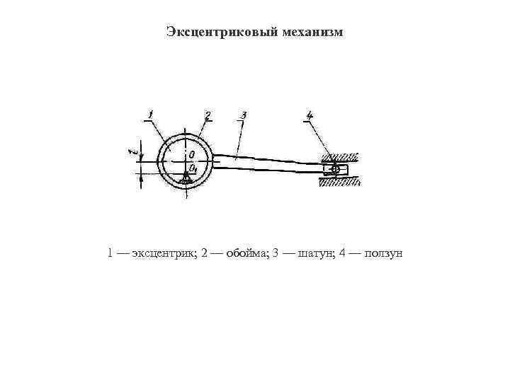 Эксцентриковый механизм 1 — эксцентрик; 2 — обойма; 3 — шатун; 4 — ползун