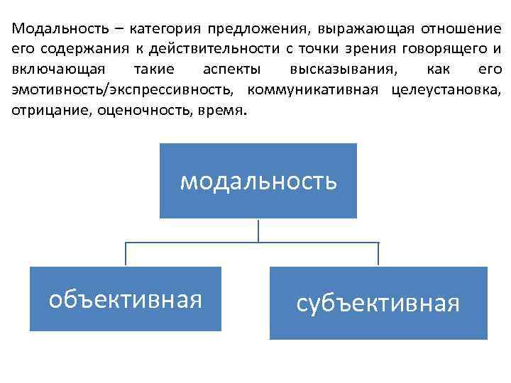 Модальность – категория предложения, выражающая отношение его содержания к действительности с точки зрения говорящего