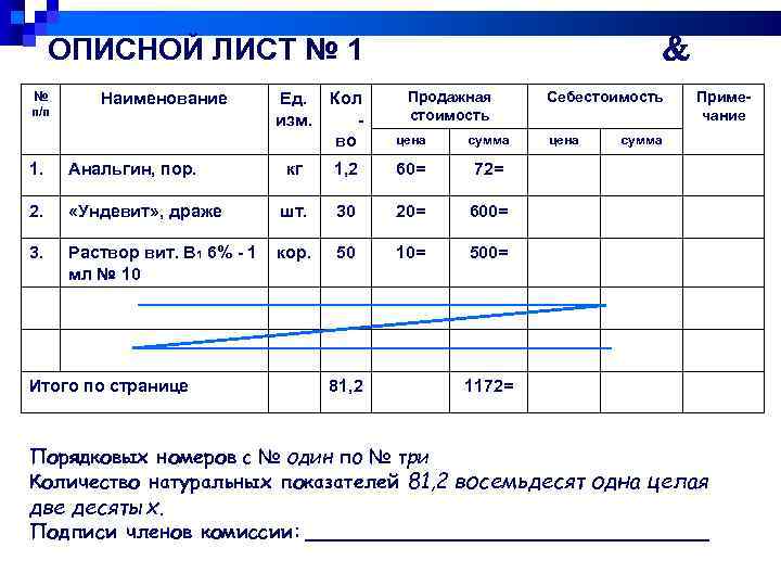 Сводная опись инвентаризационных листов аптеки образец