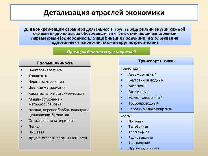 Детализация отраслей экономики Для конкретизации характера деятельности групп предприятий внутри каждой отрасли выделялись их