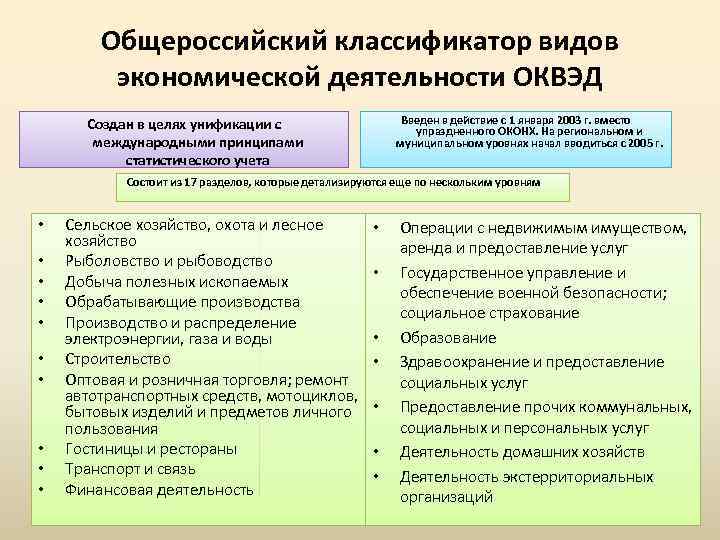 Классификатор видов экономической