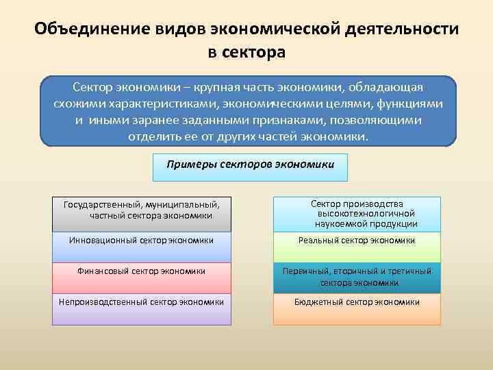 Объединение видов экономической деятельности в сектора Сектор экономики – крупная часть экономики, обладающая схожими