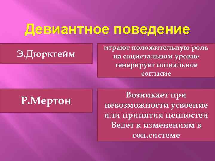 Играть положительную роль. Теория девиантного поведения Дюркгейма. Дюркгейм девиантное поведение. Эмиль дюркгейм девиантное поведение. Э дюркгейм девиантное поведение.