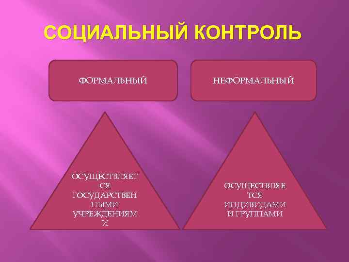 Формальный это. Формальный и неформальный контроль. Формальный социальный контроль. Ролевые ожидания Формальные и неформальные. Неформальный социальный контроль.