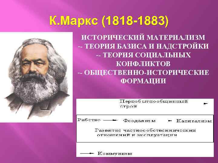 Исторический материализм маркса. К. Маркс (1818-1883). К. Маркс (1818 — 1883) и ф. Энгельс. Теория исторического материализма.