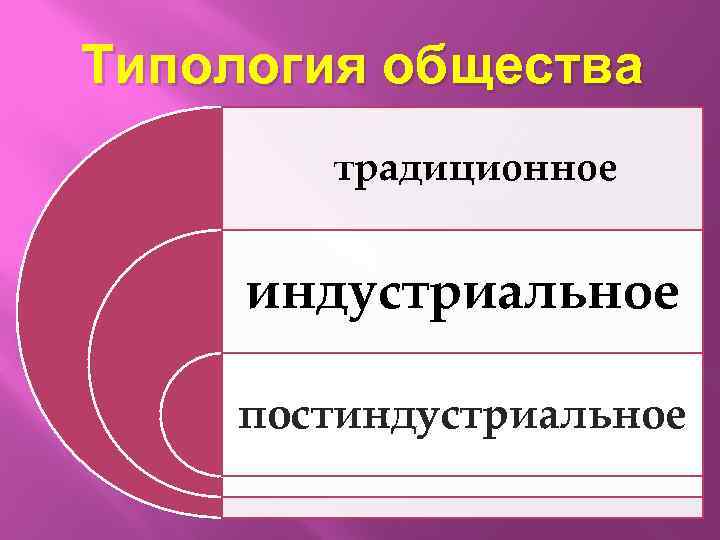 Типология общества традиционное индустриальное постиндустриальное 