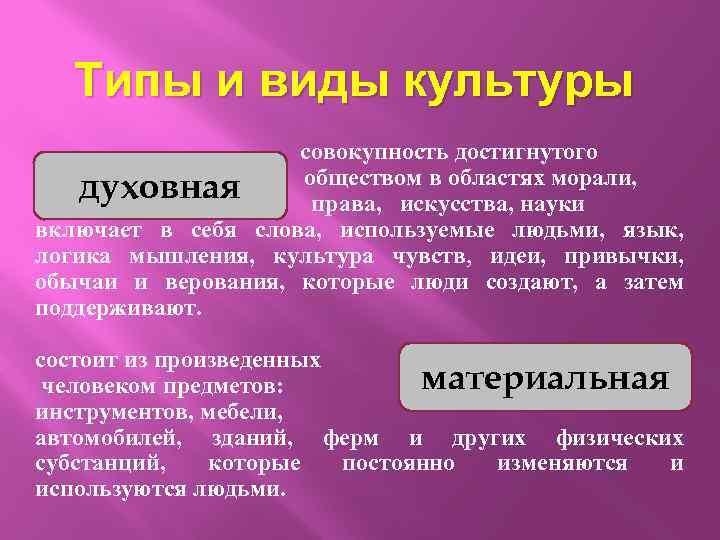 Типы и виды культуры совокупность достигнутого обществом в областях морали, духовная права, искусства, науки