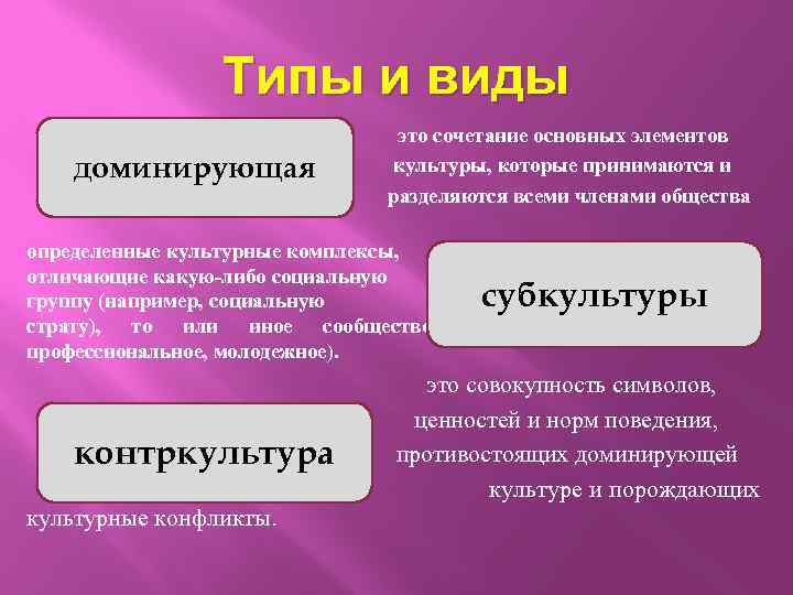 Доминирующий вид. Виды культуры доминирующая культура. Доминирующая культура примеры. Доминирующая форма культуры примеры. Доминирующая культура это в обществознании.