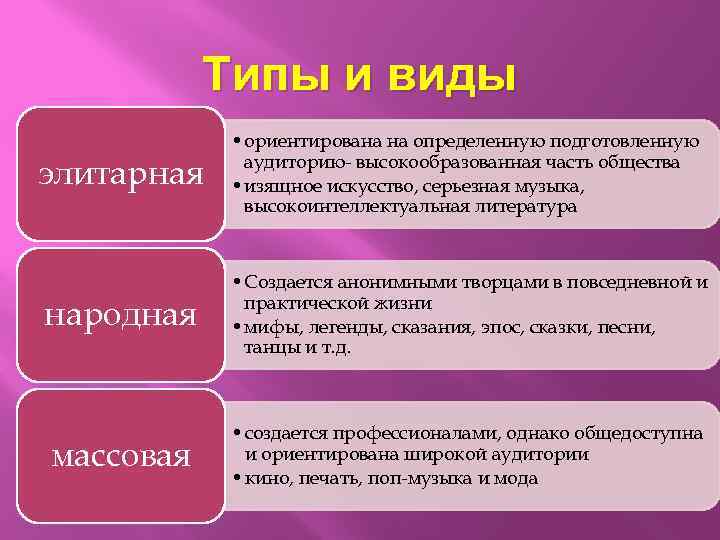 Типы и виды элитарная • ориентирована на определенную подготовленную аудиторию- высокообразованная часть общества •