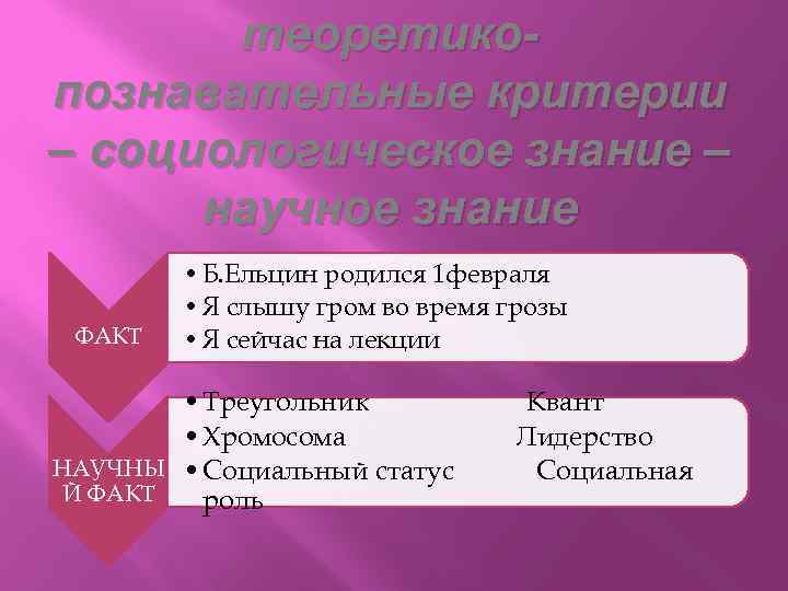 Научное знание социология