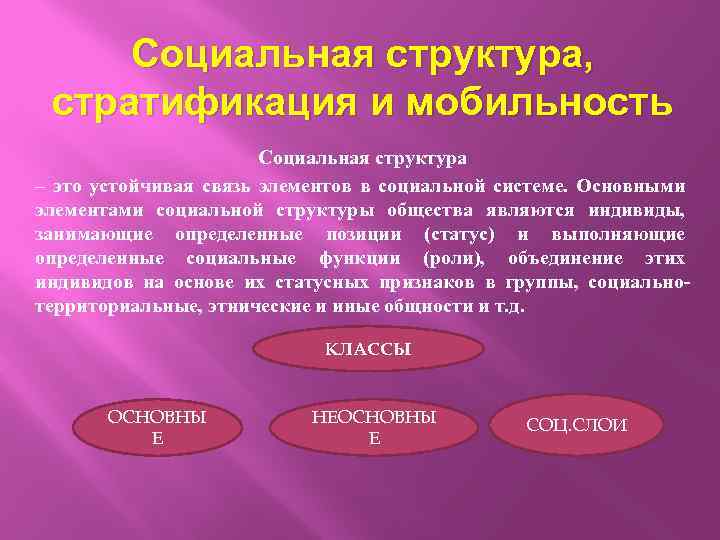 Связь социальной стратификации и социальной мобильности план