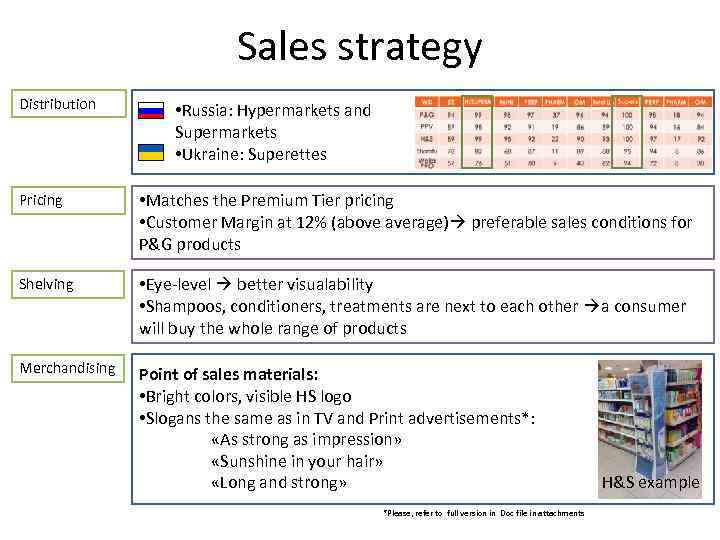 Sales strategy Distribution • Russia: Hypermarkets and Supermarkets • Ukraine: Superettes Pricing • Matches