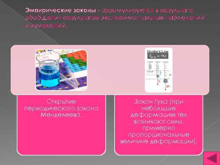 Эмпирические законы - формулируются в результате обобщения результатов экспериментальных наблюдений и измерений. Открытие периодического