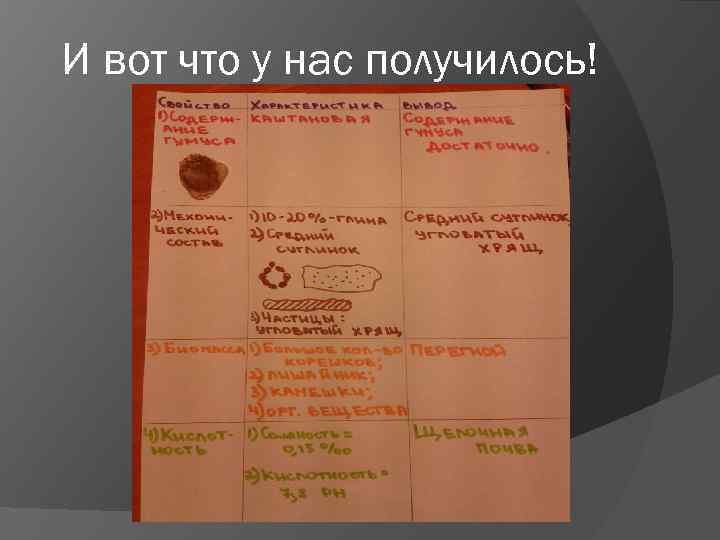 И вот что у нас получилось! 
