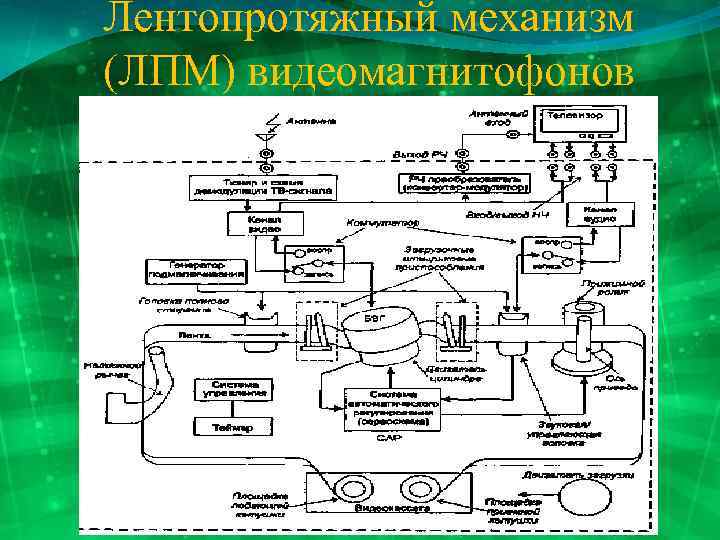 Лентопротяжный механизм (ЛПМ) видеомагнитофонов 