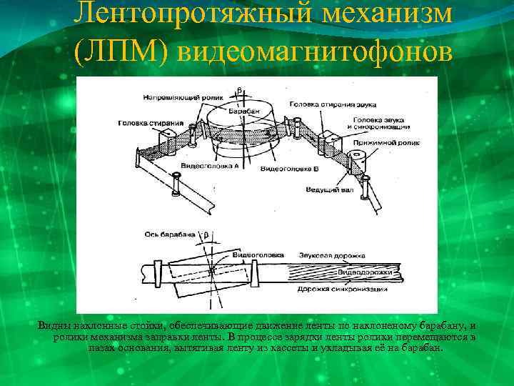 Лентопротяжный механизм (ЛПМ) видеомагнитофонов Видны наклонные стойки, обеспечивающие движение ленты по наклоненому барабану, и