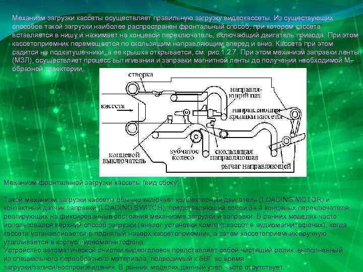 Механизм загрузки кассеты осуществляет правильную загрузку видеокассеты. Из существующих способов такой загрузки наиболее распространен