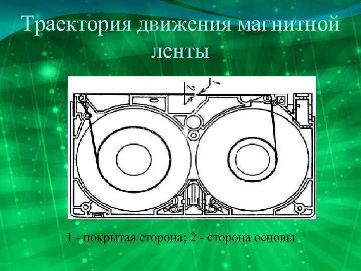 Траектория движения магнитной ленты 1 - покрытая сторона; 2 - сторона основы 