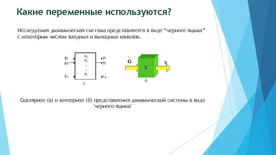 Какие переменные используются? Исследуемая динамическая система представляется в виде “черного ящика” с некоторым числом