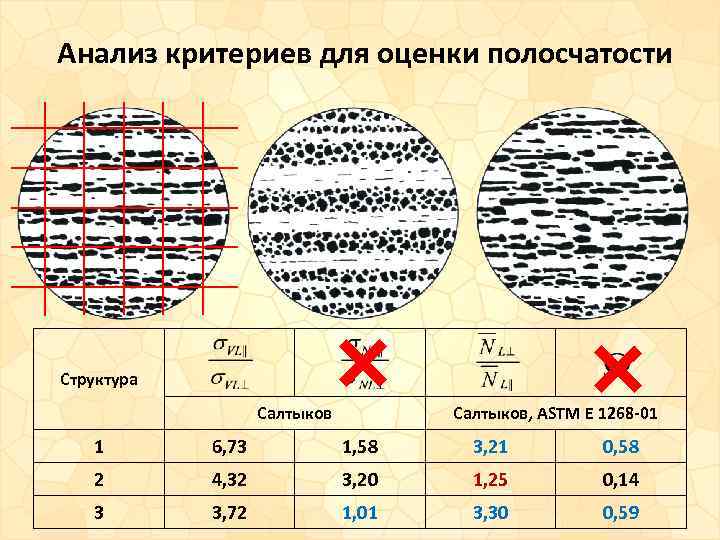 Анализ критериев для оценки полосчатости Структура Салтыков, ASTM E 1268 -01 1 6, 73