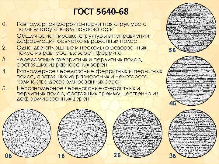 ГОСТ 5640 -68 0. 1. 2. 3. 4. 5. 0 Б Равномерная феррито-перлитная структура