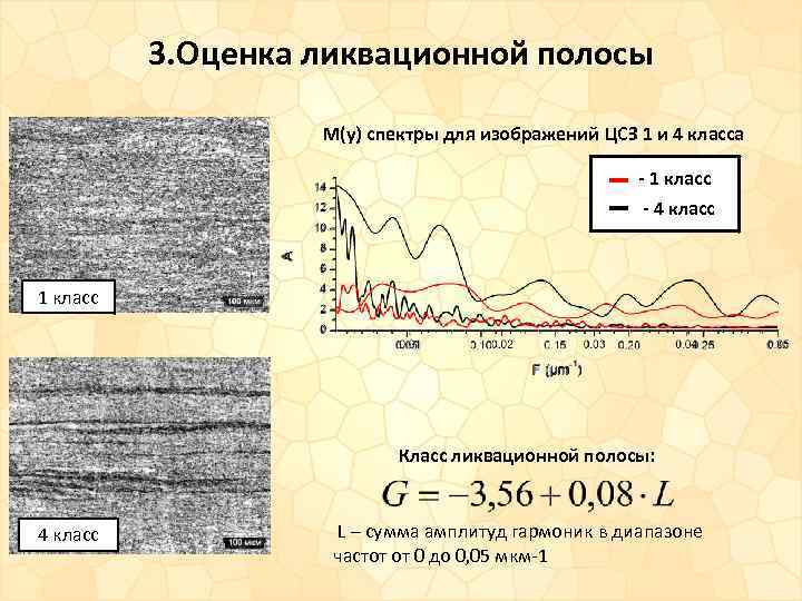 3. Оценка ликвационной полосы M(y) спектры для изображений ЦСЗ 1 и 4 класса -