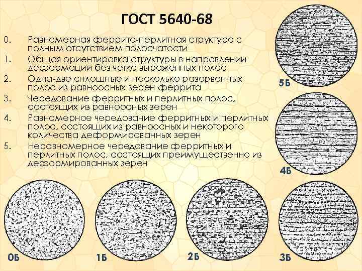 Структура стала. Полосчатость ферритно-перлитной структуры. Феррито карбидная структура стали. Феррито-перлитная структура стали 45. Феррито перлитная структура.
