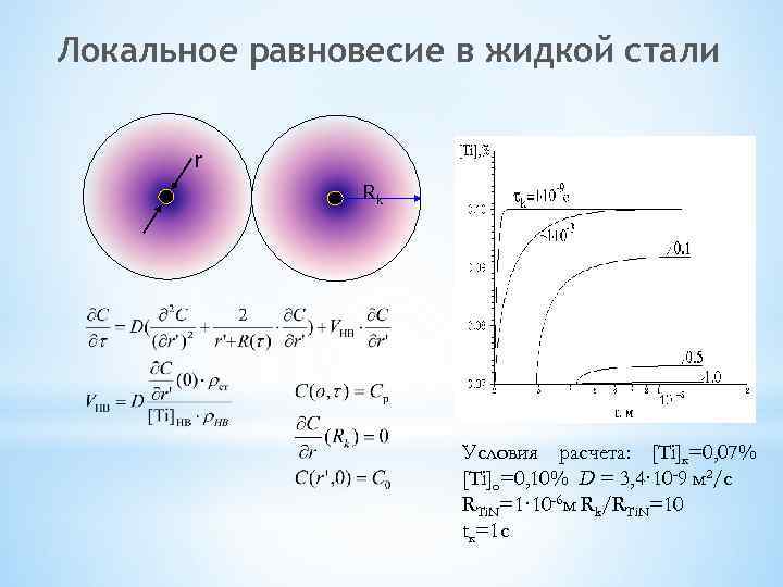 Локальное равновесие в жидкой стали r Rk Условия расчета: [Ti]к=0, 07% [Ti]о=0, 10% D