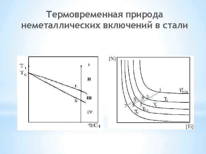 Термовременная природа неметаллических включений в стали * 