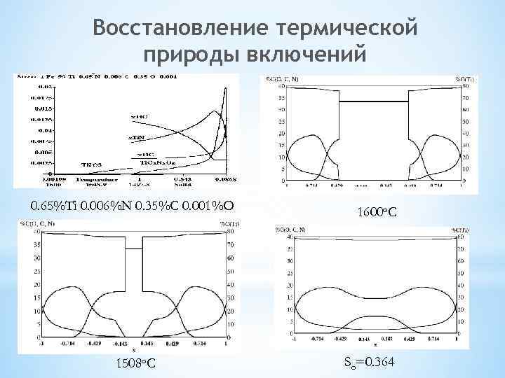 Восстановление термической природы включений 0. 65%Ti 0. 006%N 0. 35%C 0. 001%O 1508 o.