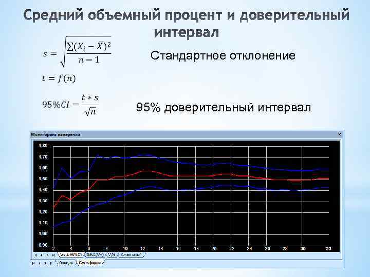  Стандартное отклонение 95% доверительный интервал 