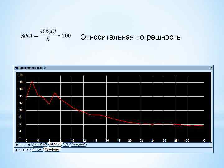  Относительная погрешность 