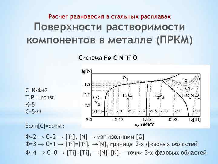 Расчет равновесия в стальных расплавах Поверхности растворимости компонентов в металле (ПРКМ) Система Fe-C-N-Ti-O C=К-Ф+2