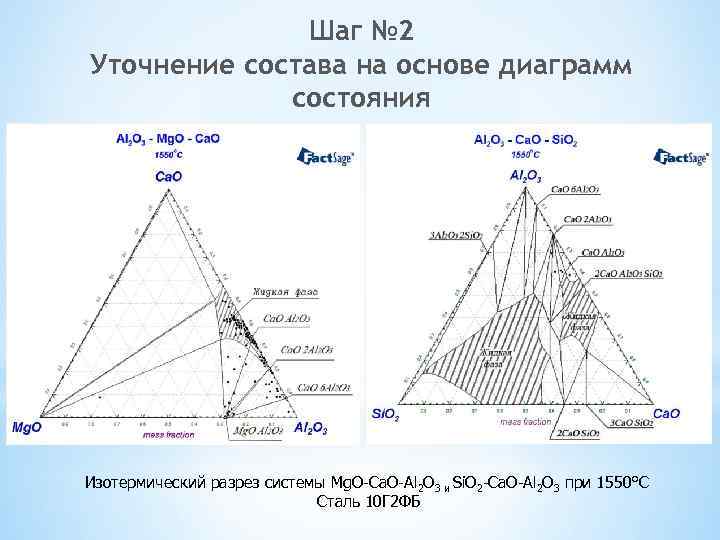 Шаг № 2 Уточнение состава на основе диаграмм состояния Изотермический разрез системы Mg. O-Ca.