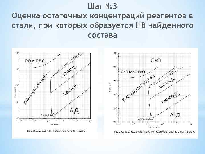 Шаг № 3 Оценка остаточных концентраций реагентов в стали, при которых образуется НВ найденного