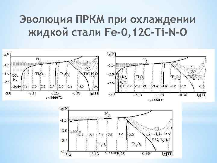 Эволюция ПРКМ при охлаждении жидкой стали Fe-0, 12 C-Ti-N-O в), 1500 о. С 