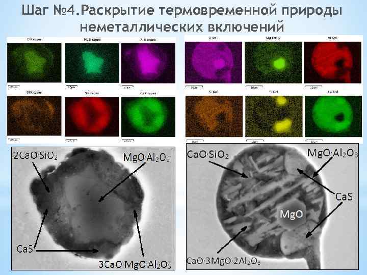 Шаг № 4. Раскрытие термовременной природы неметаллических включений 