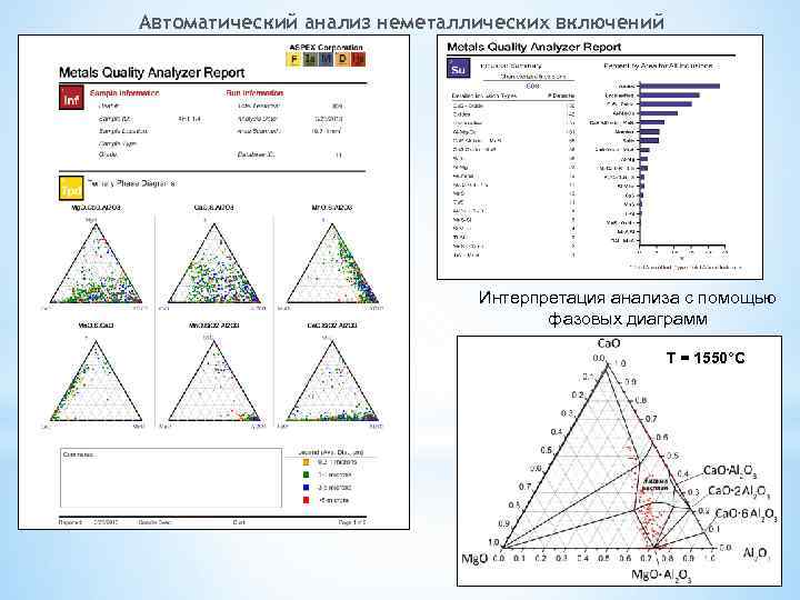 Автоматический анализ неметаллических включений Интерпретация анализа с помощью фазовых диаграмм Т = 1550°С 