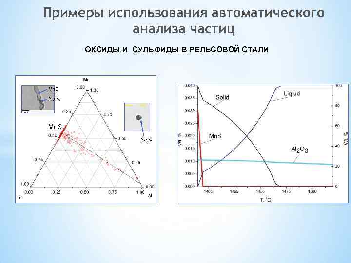 Примеры использования автоматического анализа частиц ОКСИДЫ И СУЛЬФИДЫ В РЕЛЬСОВОЙ СТАЛИ Mn. S Al