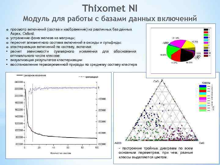 Thixomet NI Модуль для работы с базами данных включений o просмотр включений (состав и