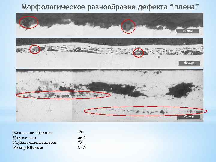 Морфологическое разнообразие дефекта “плена” Количество образцов: Число слоев: Глубина залегания, мкм: Размер НВ, мкм: