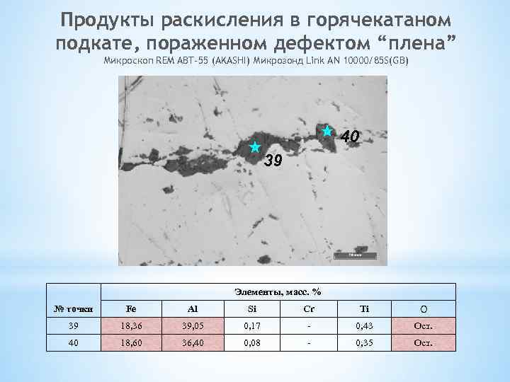 Продукты раскисления в горячекатаном подкате, пораженном дефектом “плена” Микроскоп REM ABT-55 (AKASHI) Микрозонд Link