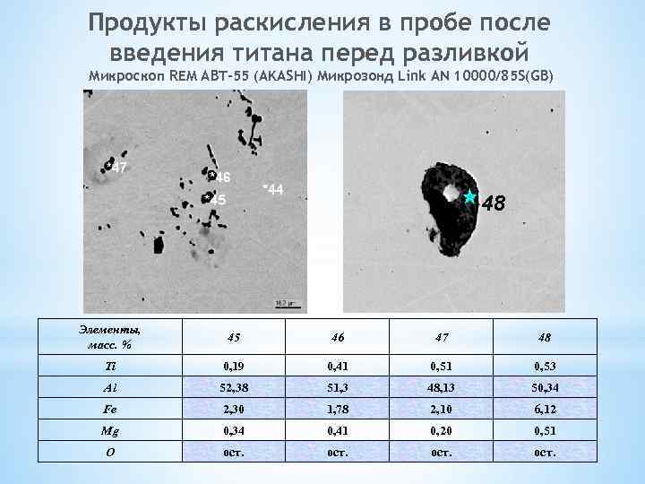 Продукты раскисления в пробе после введения титана перед разливкой Микроскоп REM ABT-55 (AKASHI) Микрозонд