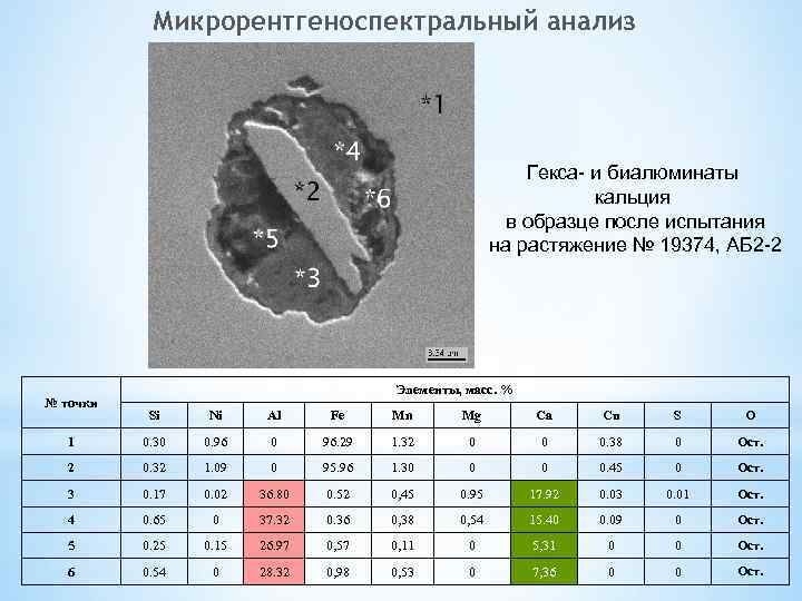 Микрорентгеноспектральный анализ Гекса- и биалюминаты кальция в образце после испытания на растяжение № 19374,