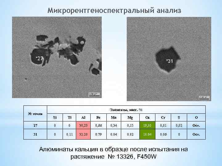 Микрорентгеноспектральный анализ № точки Элементы, масс. % Si Ti Al Fe Mn Mg Ca